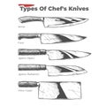 Types of kitchen knives Royalty Free Stock Photo